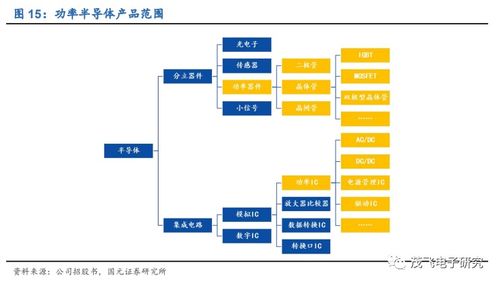 華潤微 國內半導體IDM龍頭，自有產品與代工雙驅動助力高質量發展