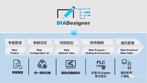 臺達DIAStudio 傳承自動化經驗與智慧，重塑通信工程設計