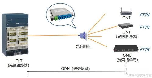通信工程中的PON無源光網(wǎng)絡(luò) 概念、原理與設(shè)計考量