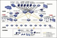 H3C地鐵PIS系統(tǒng)解決方案 硬件架構(gòu)與通信工程設(shè)計