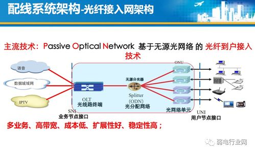 住宅光纖到戶（FTTH）全流程設(shè)計與施工規(guī)范詳解