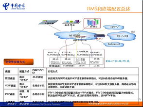 FTTH支撐培訓(xùn) 中國電信四川分公司網(wǎng)絡(luò)建設(shè)與實踐分享