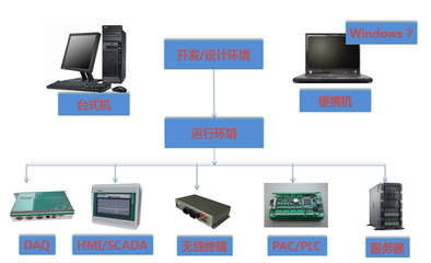 QT843國產(chǎn)通信管理機(jī)在通信工程中的設(shè)計與實踐
