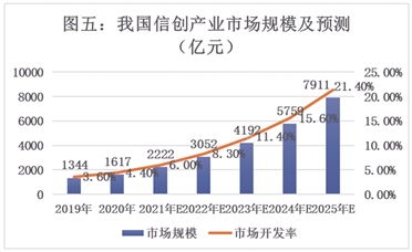 航天軟件（688562）投資價值分析報告 信息系統(tǒng)集成服務(wù)的領(lǐng)軍者