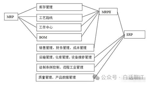 企業(yè)系統(tǒng)集成架構(gòu) ERP、CRM、MRP、PLM的協(xié)同與信息系統(tǒng)集成服務(wù)